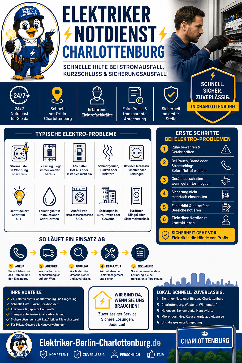 Elektriker Notdienst Berlin Charlottenburg Infografik
