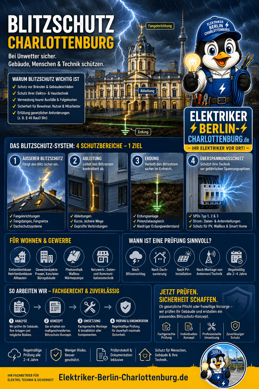 Blitzschutz Charlottenburg Infografik