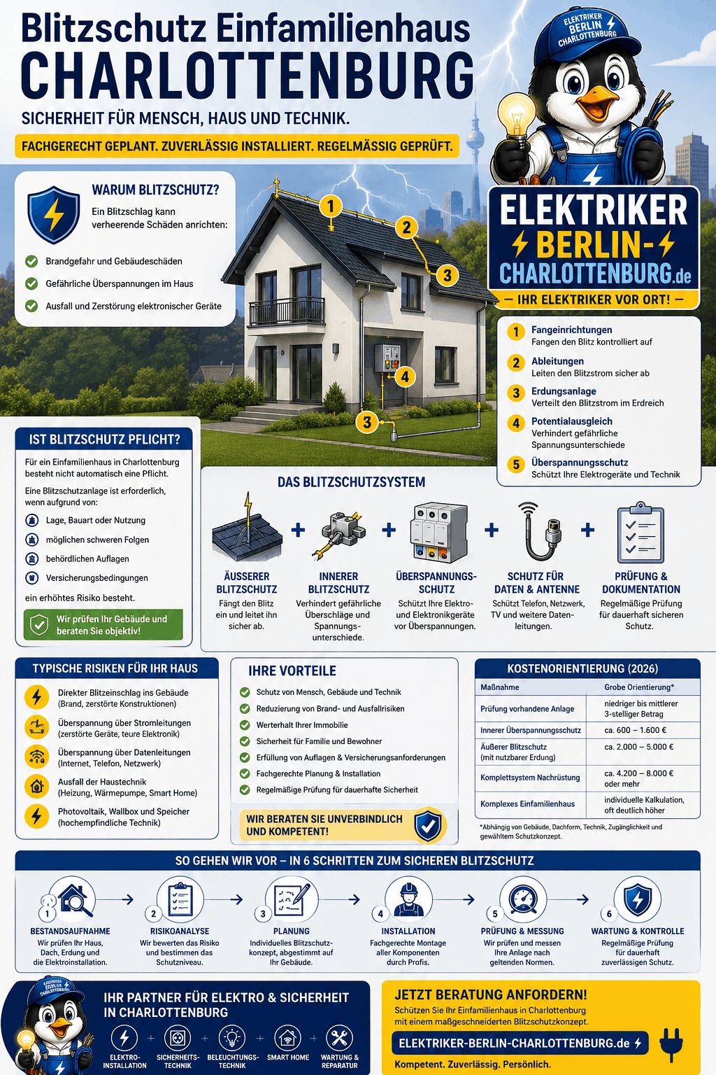 Blitzschutz Einfamilienhaus Charlottenburg Infografik