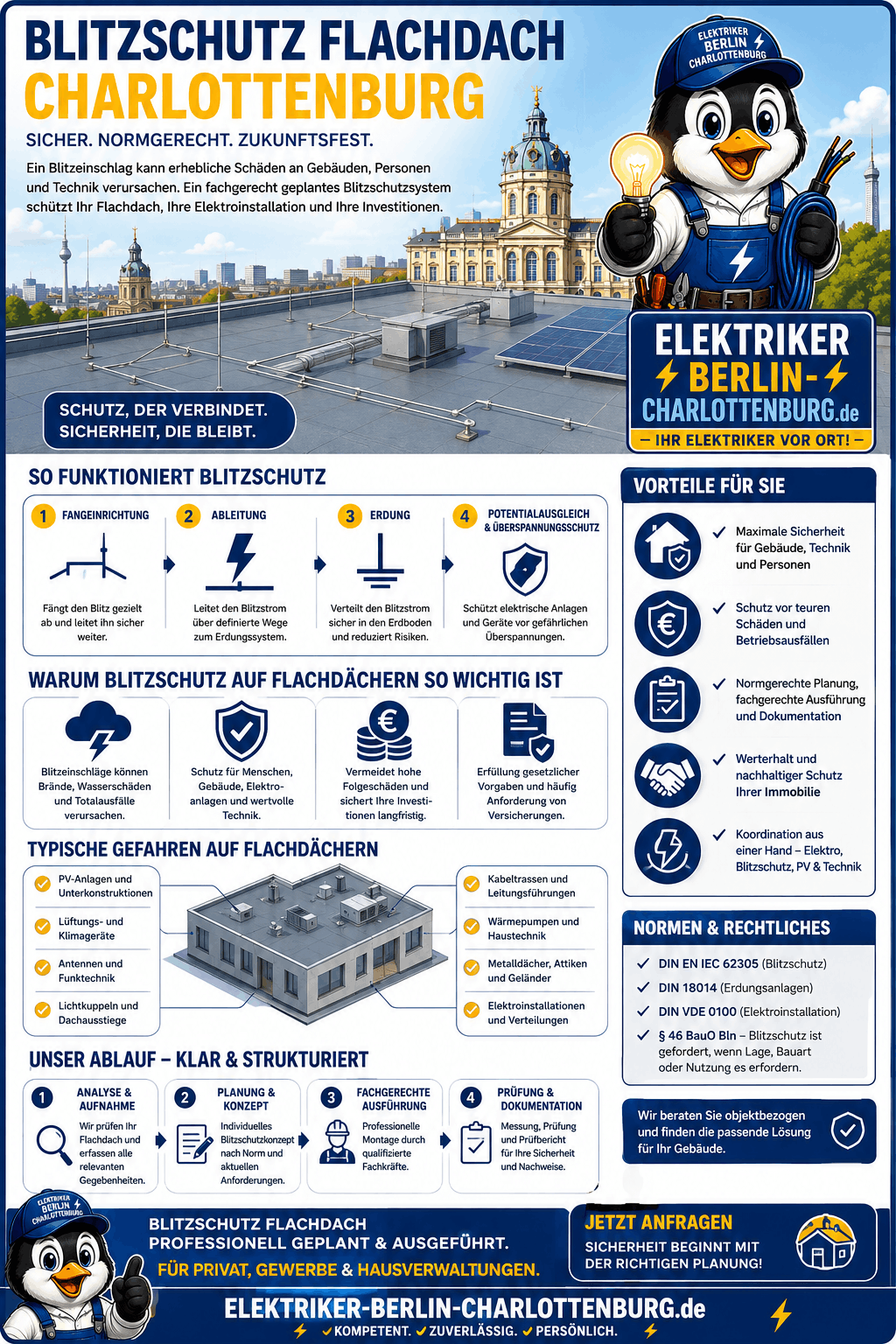 Blitzschutz Flachdach Charlottenburg Infografik
