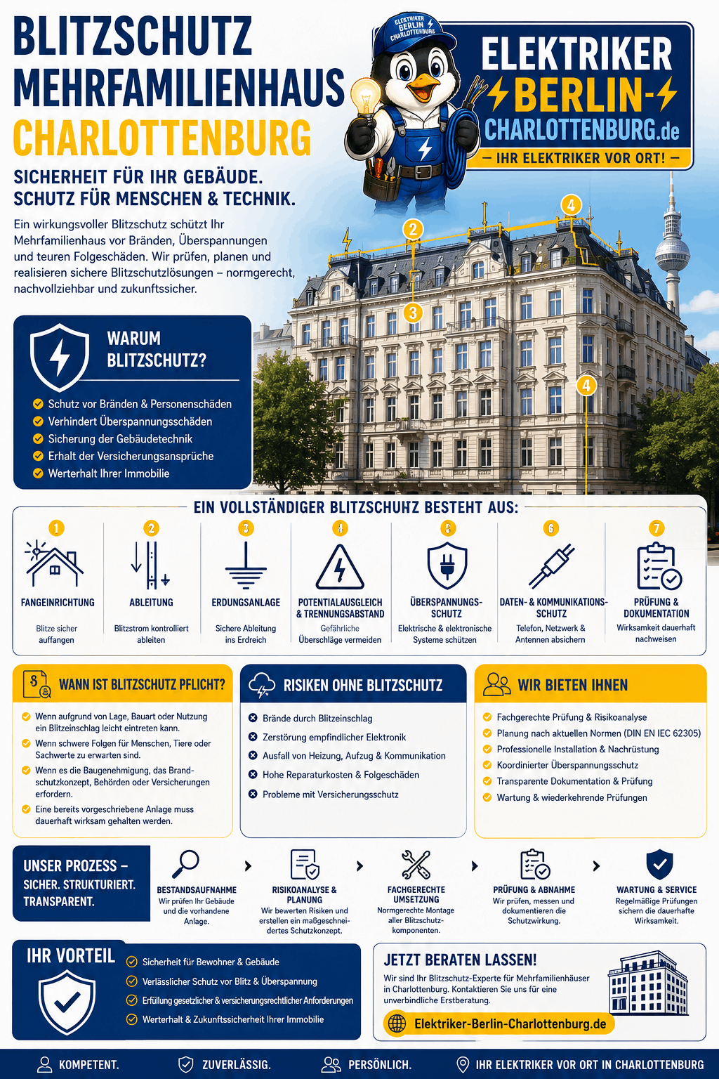 Blitzschutz Mehrfamilienhaus Charlottenburg Infografik