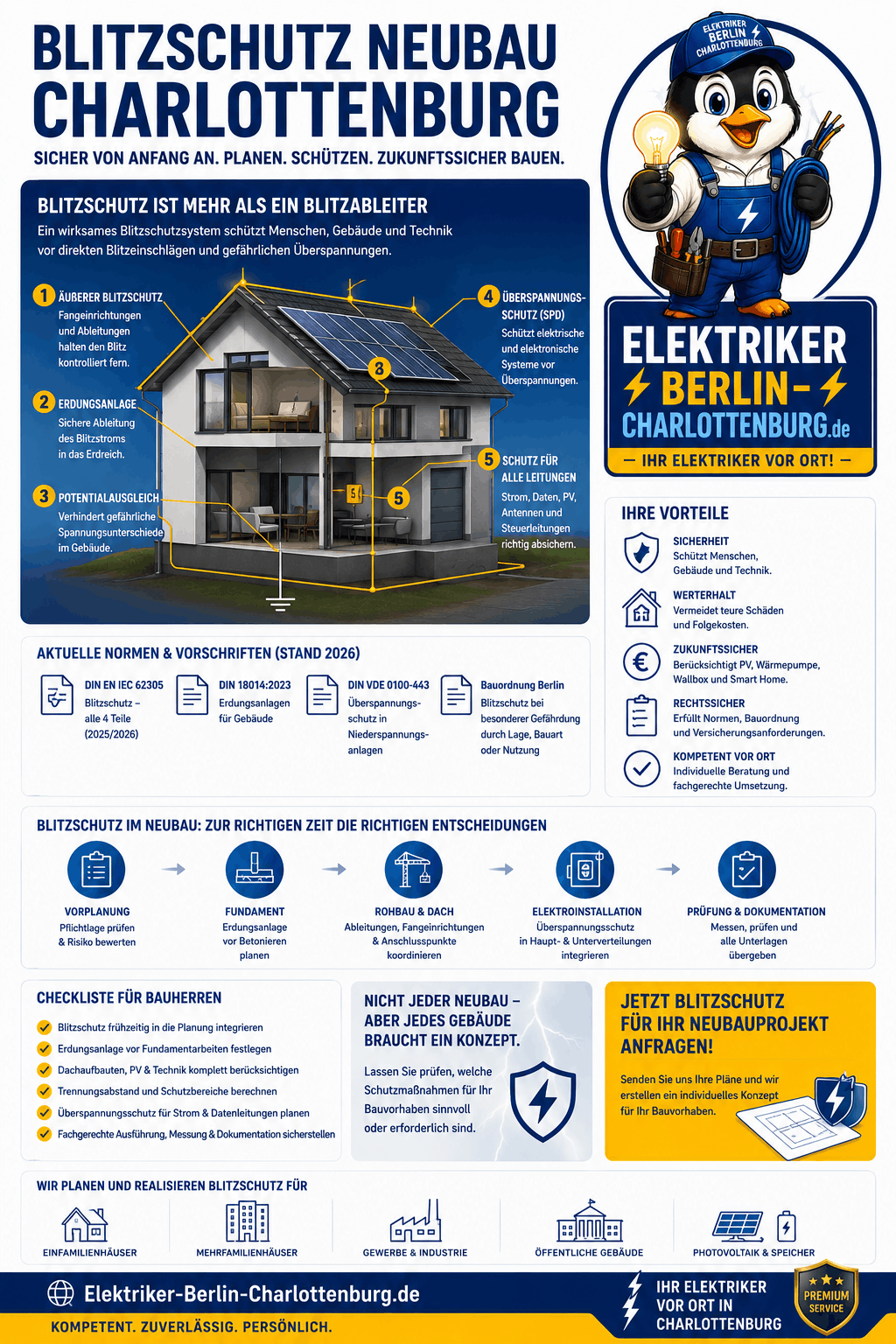 Blitzschutz Neubau Charlottenburg Infografik