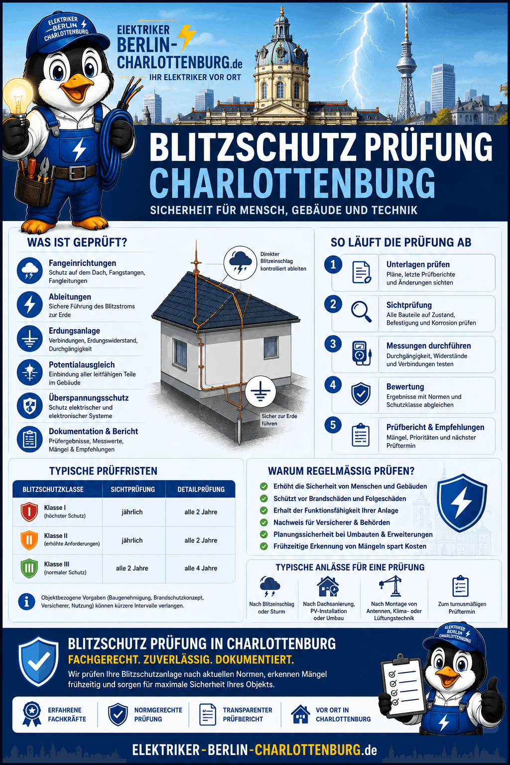 Blitzschutz Prüfung Charlottenburg