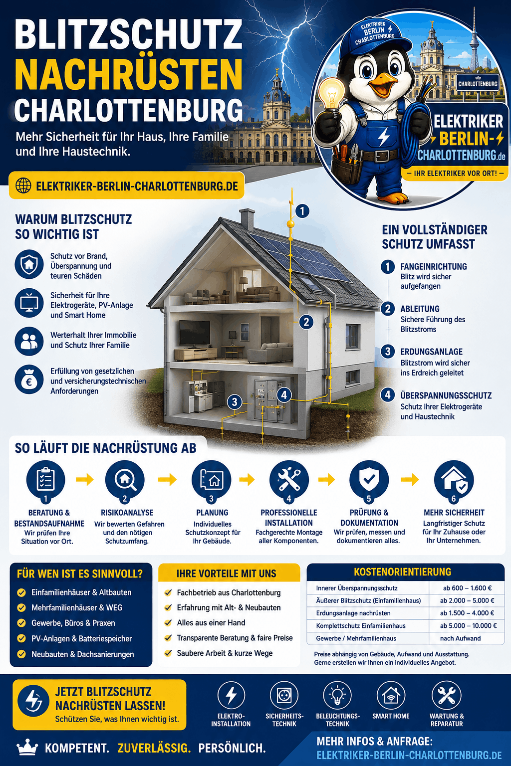 Blitzschutz nachrüsten Charlottenburg Infografik