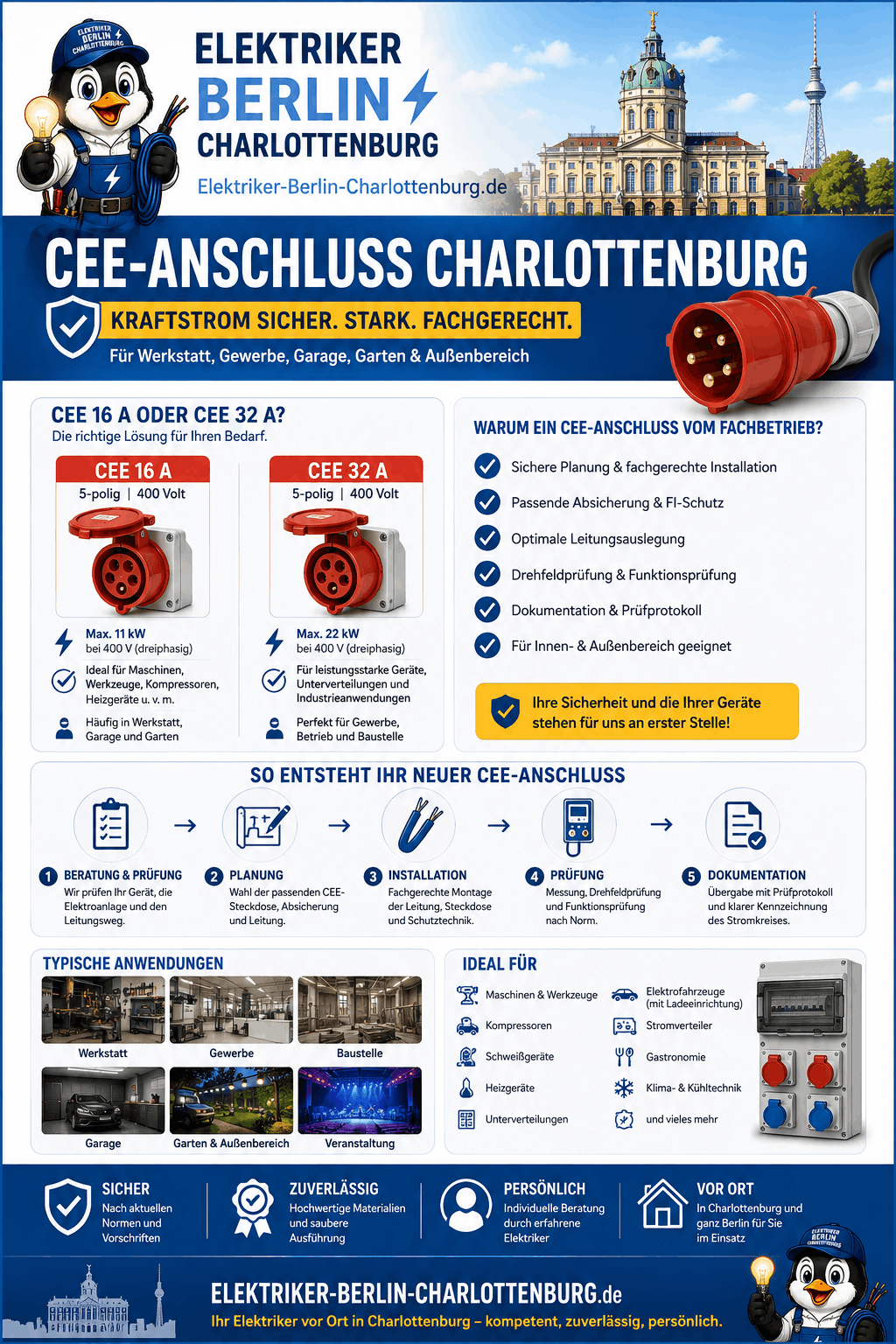 CEE-Anschluss Charlottenburg Infografik