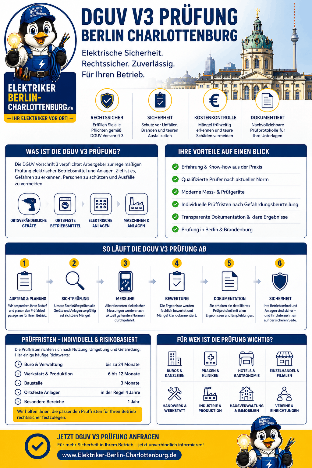 DGUV V3 Prüfung Berlin-Charlottenburg Infografik
