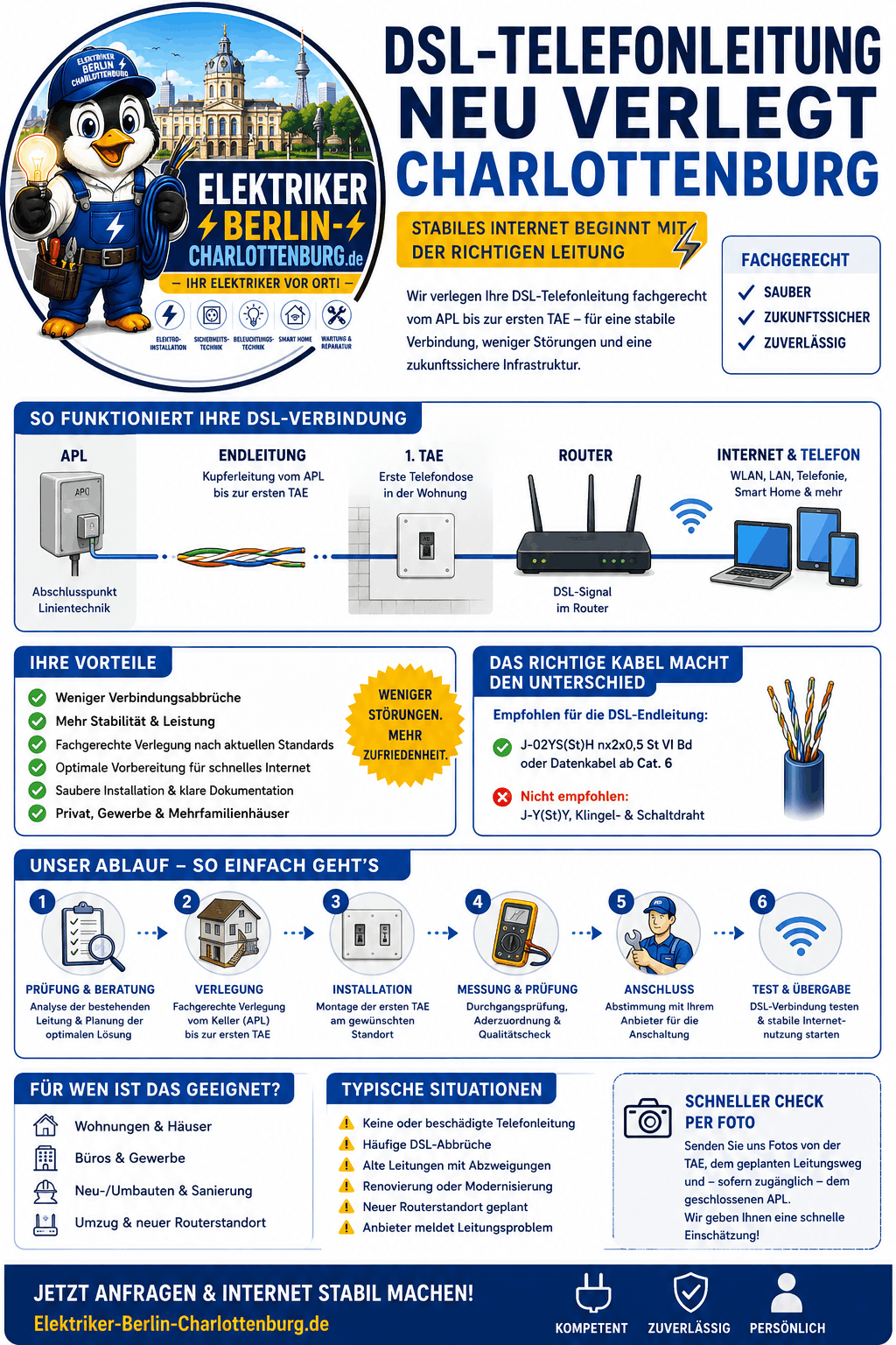DSL-Telefonleitung Charlottenburg Infografik