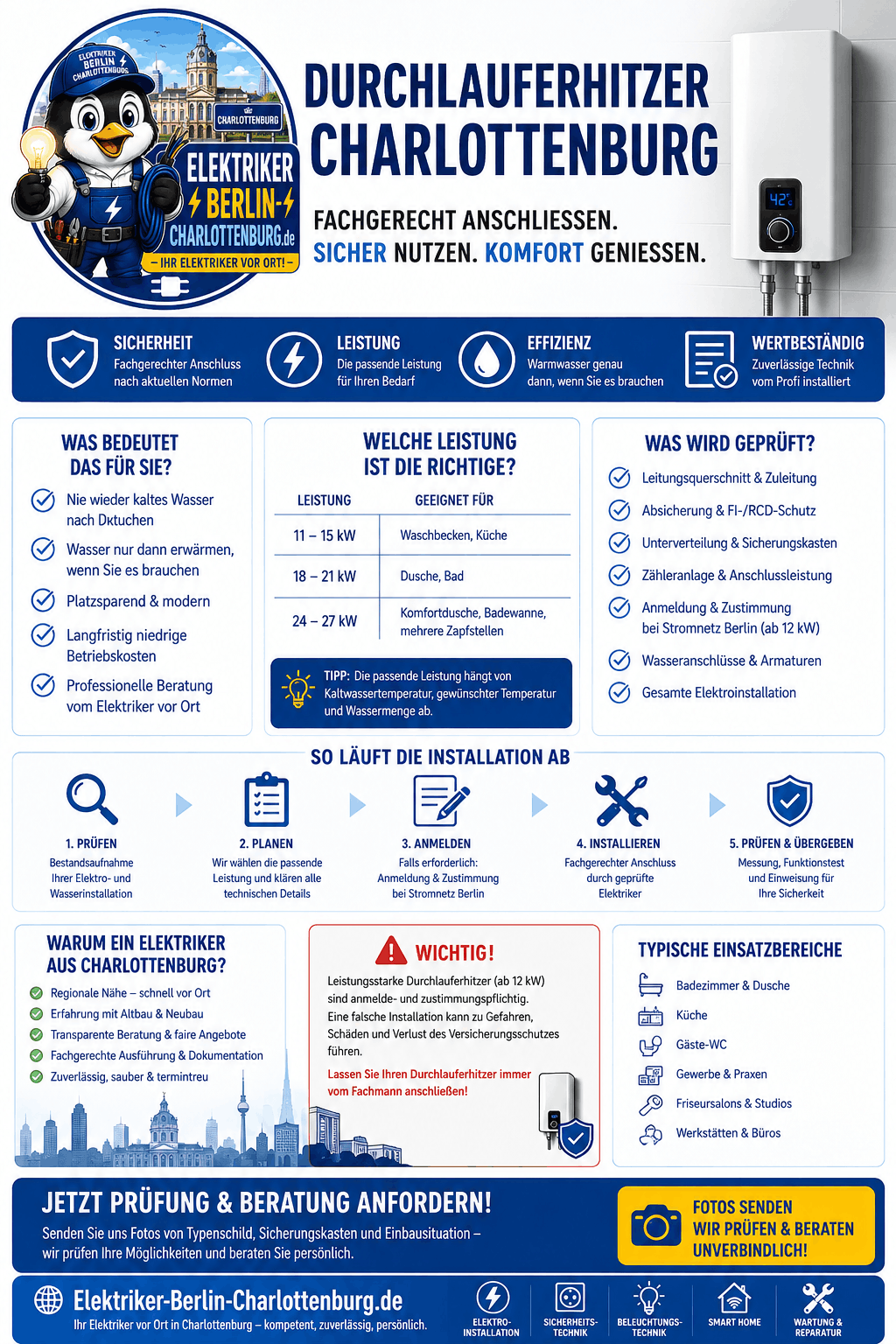 Durchlauferhitzer Charlottenburg Infografik Durchlauferhitzer Charlottenburg Infografik