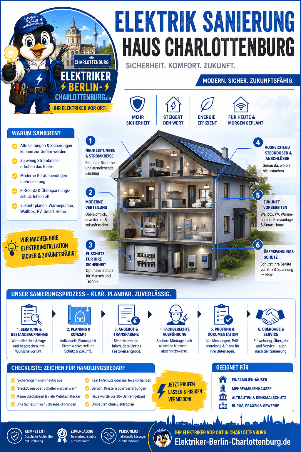 Elektrik Sanierung Haus Charlottenburg Infografik