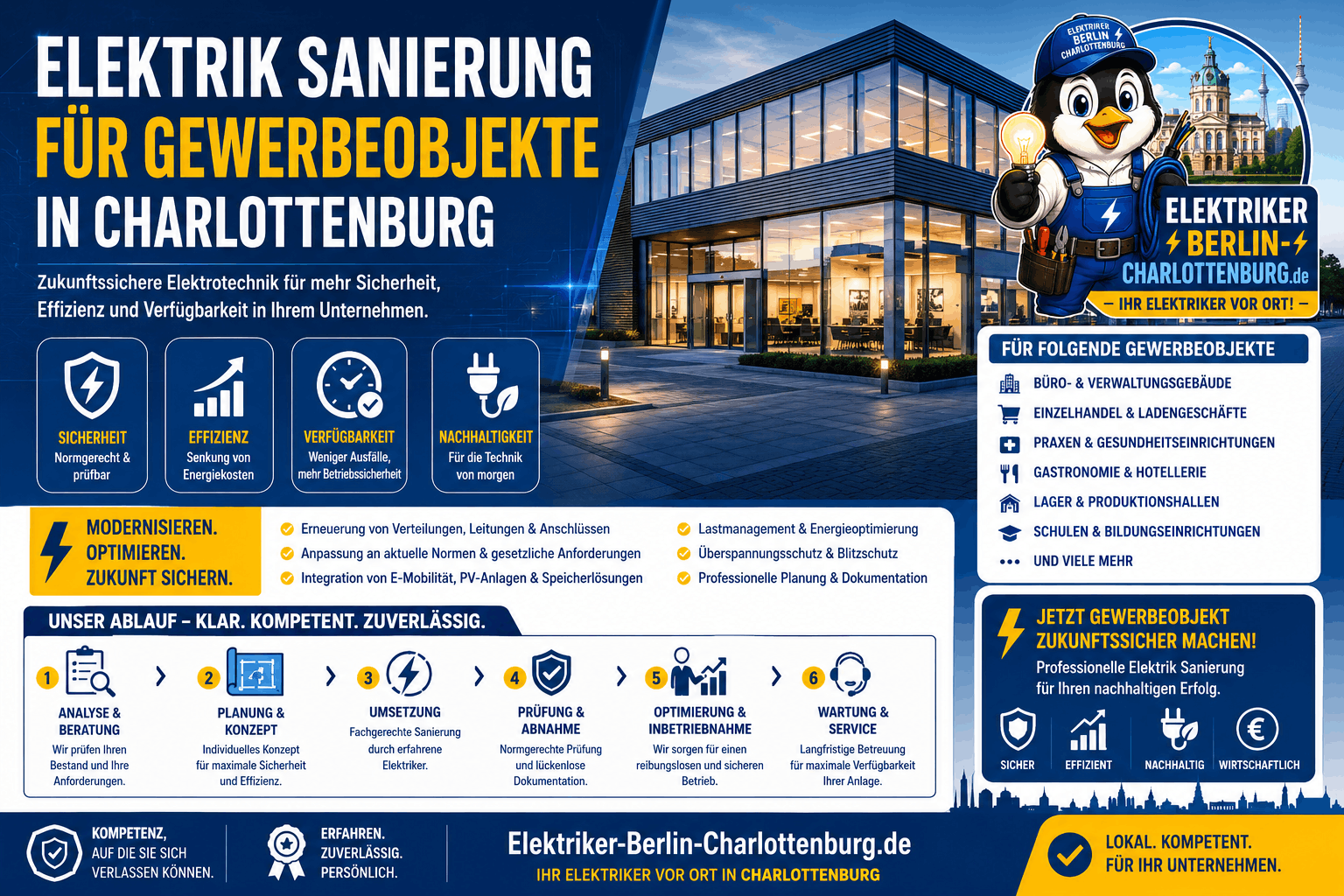 Elektrik Sanierung für Gewerbeobjekte in Charlottenburg Infografik
