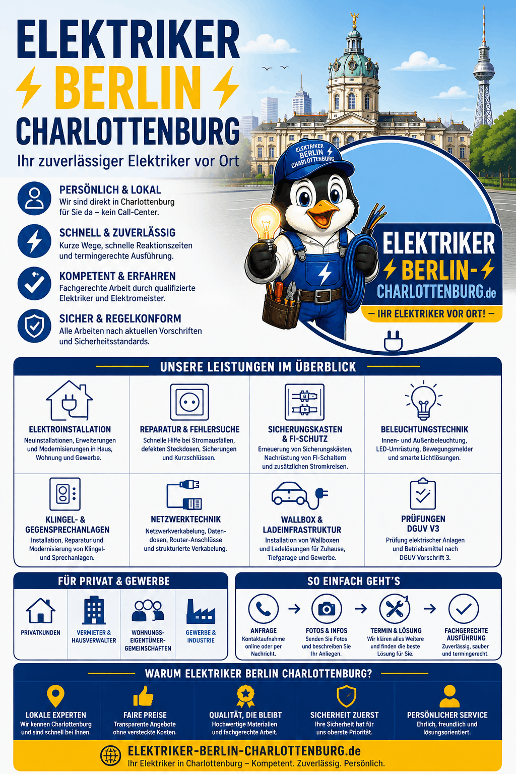 Elektriker Berlin Charlottenburg Infografik