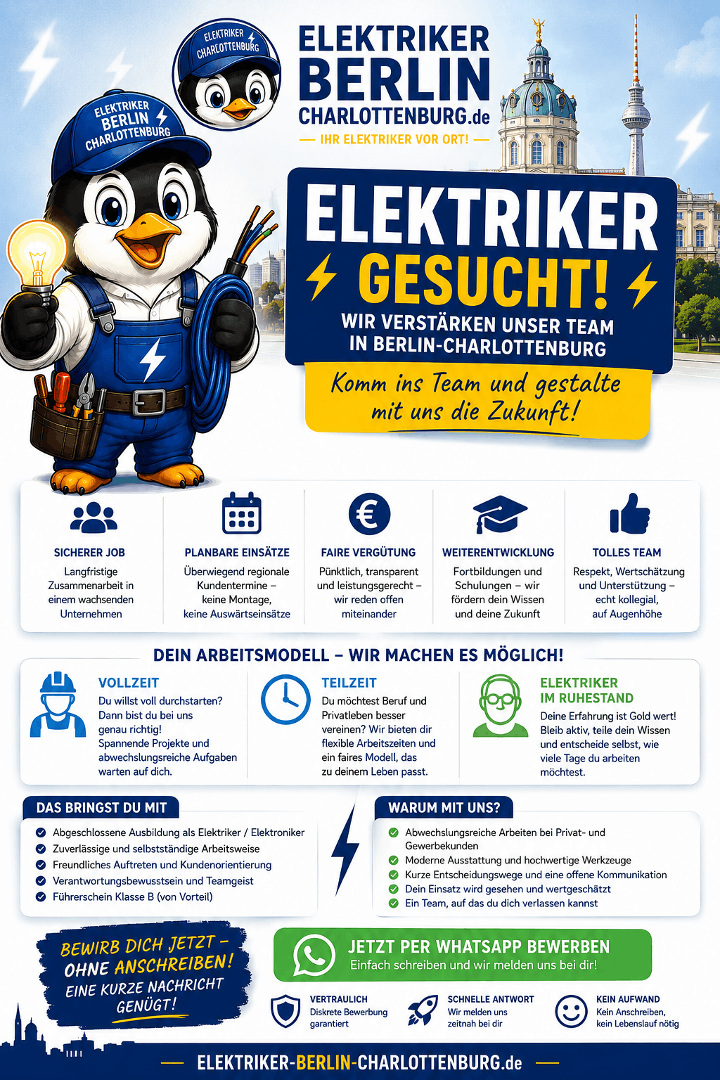 Elektriker Berlin Charlottenburg Job Infografik