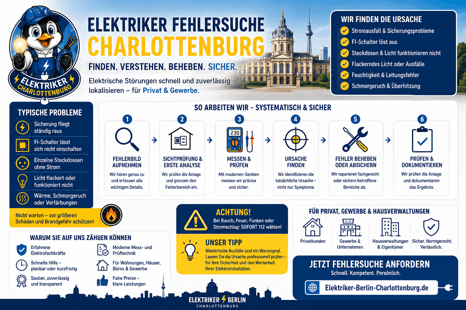 Elektriker Fehlersuche Charlottenburg Infografik Elektriker Fehlersuche Charlottenburg Infografik