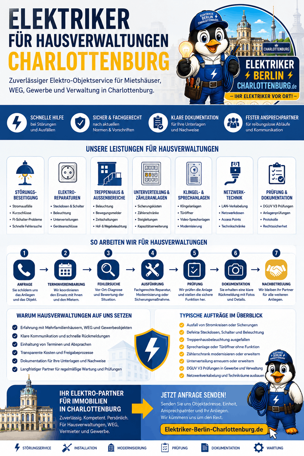 Elektriker für Hausverwaltungen Charlottenburg Infografik