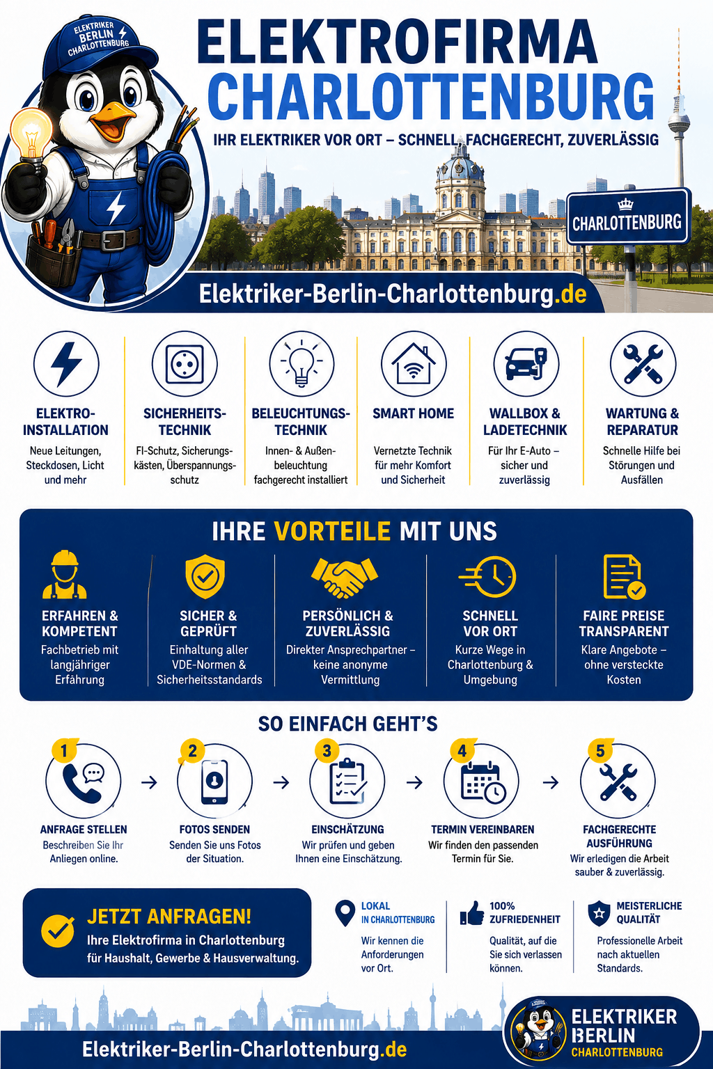 Elektrofirma Berlin Charlottenburg Infografik