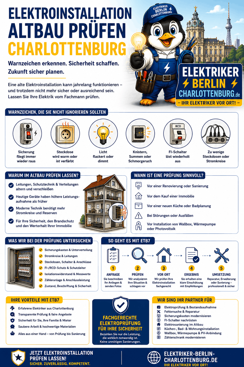 Elektroinstallation Altbau prüfen Charlottenburg Infografik