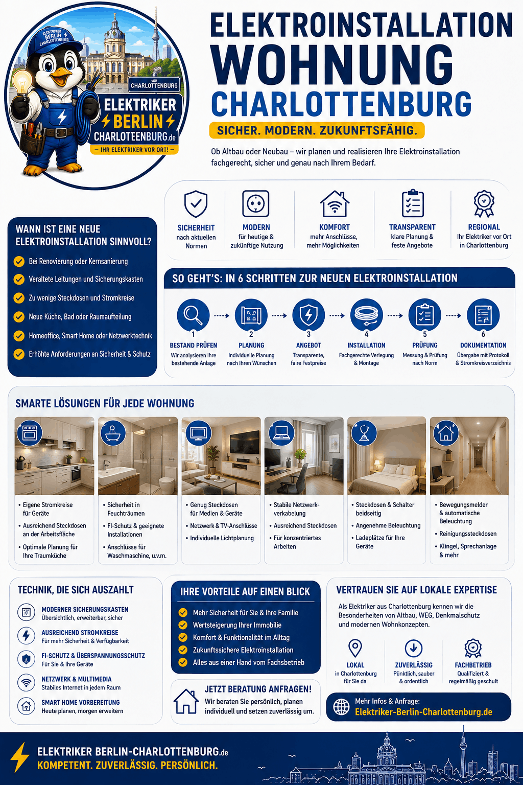 Elektroinstallation Wohnung Charlottenburg Infografik