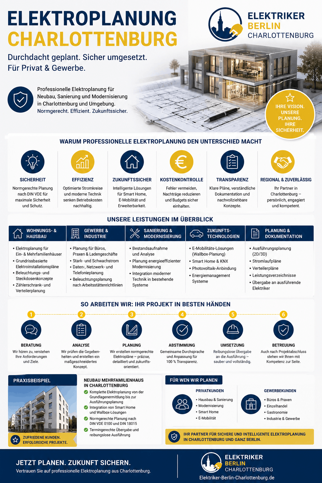 Elektroplanung Charlottenburg Infografik