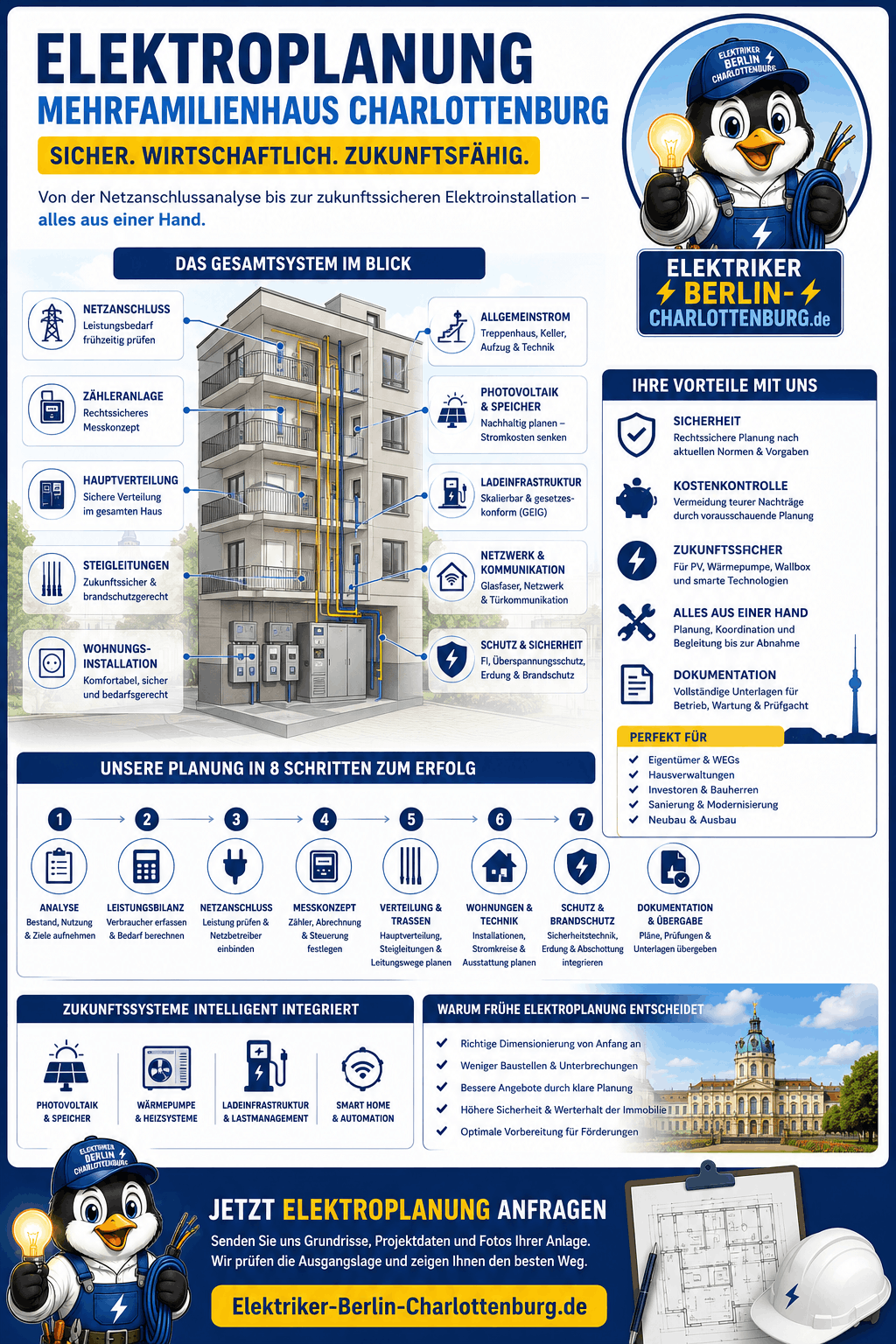 Elektroplanung Mehrfamilienhaus Charlottenburg Infografik