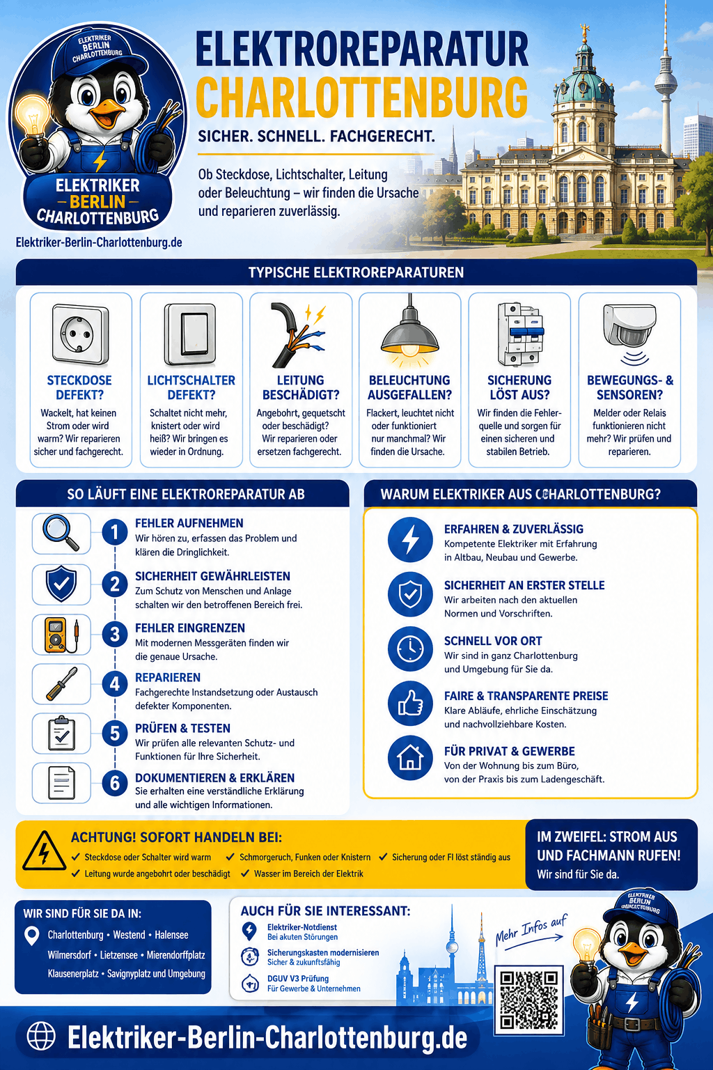 Elektroreparatur Charlottenburg Infografik