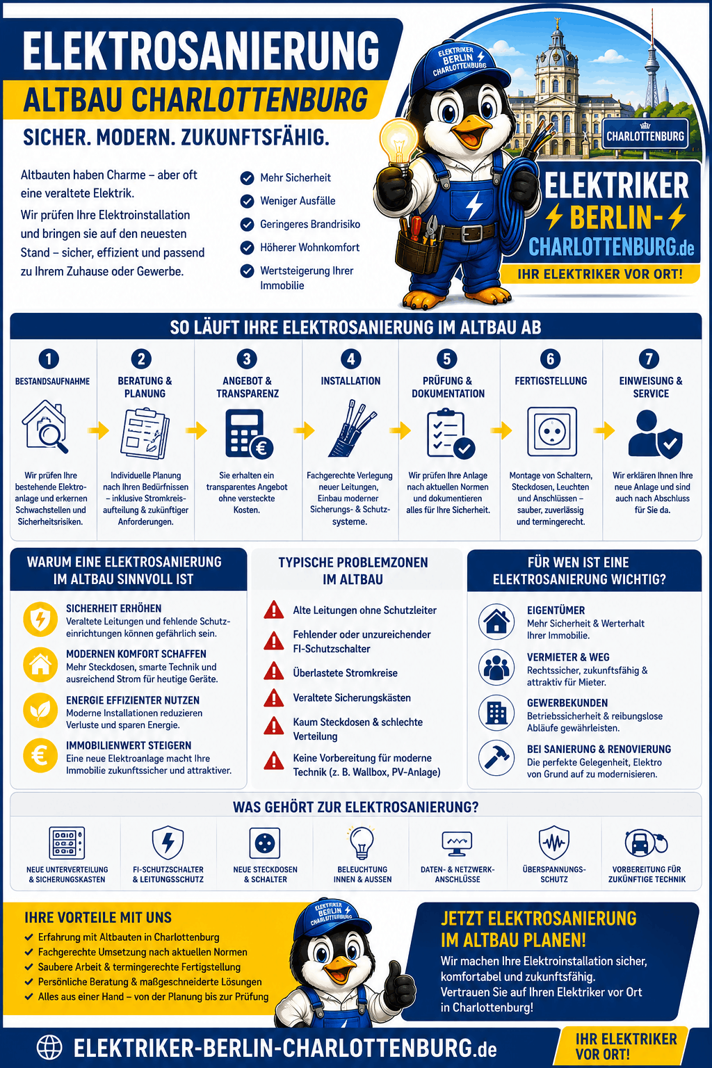 Elektrosanierung Altbau Charlottenburg Infografik