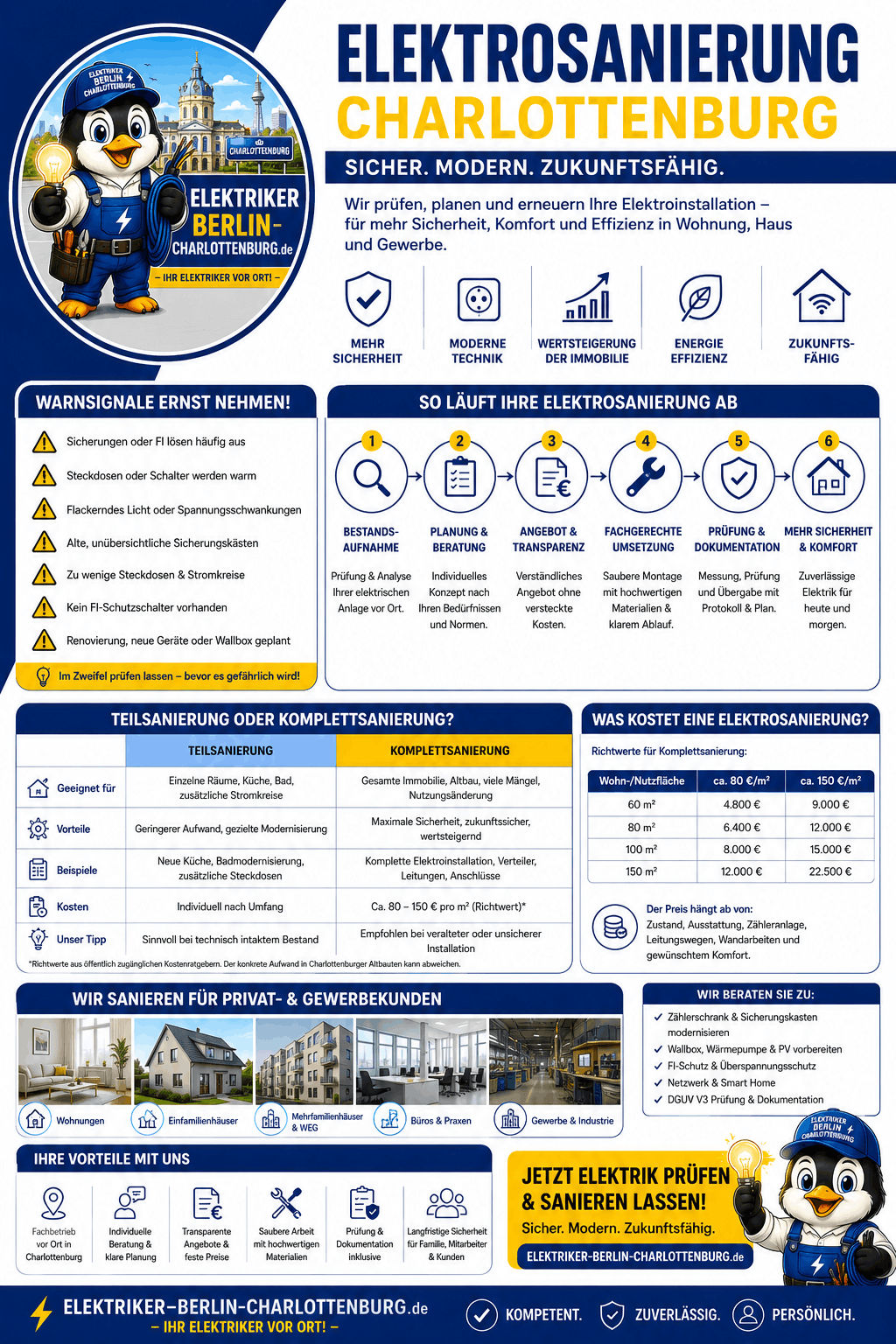 Elektrosanierung Charlottenburg Infografik Elektrosanierung Charlottenburg Infografik