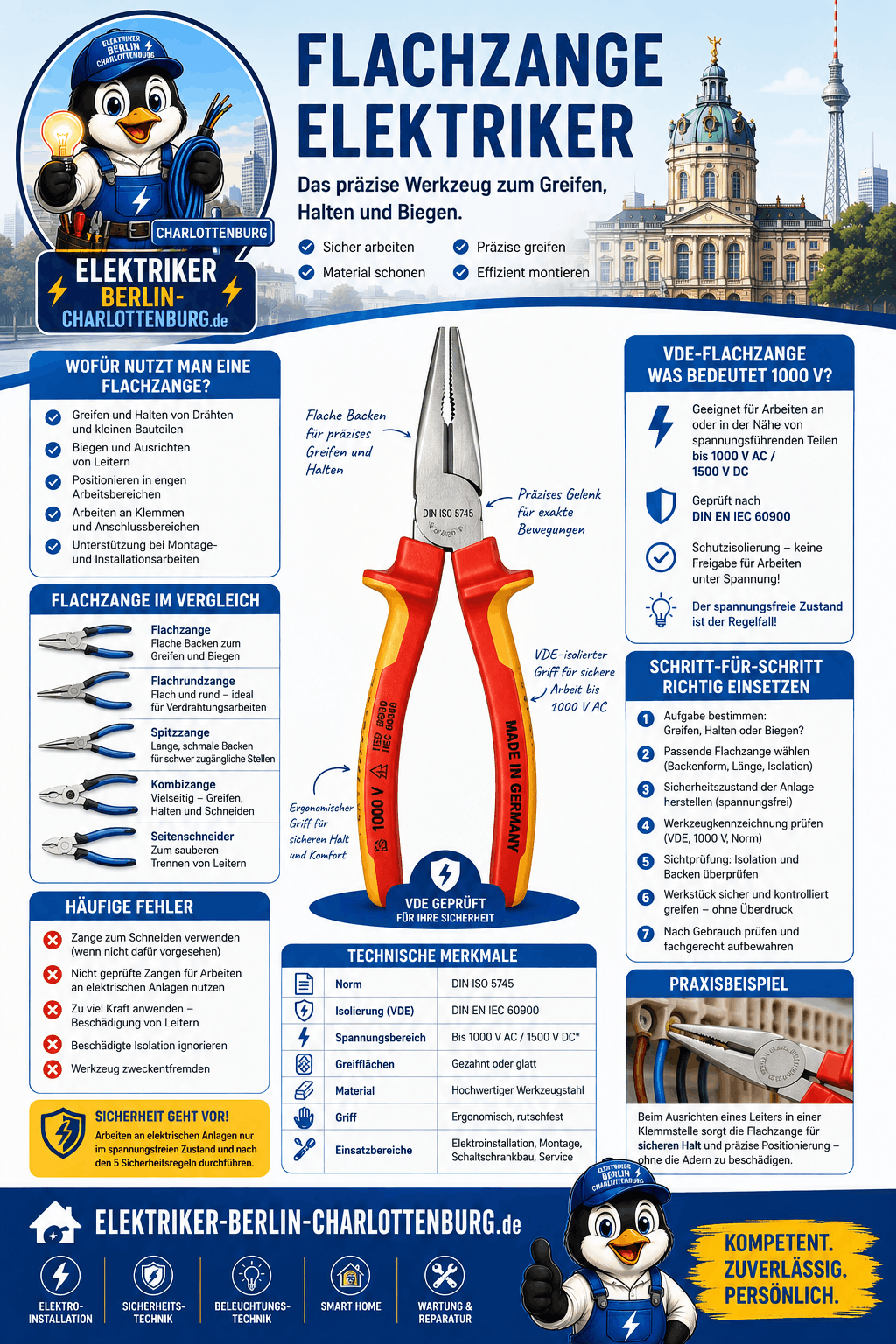 Flachzange Elektriker Infografik