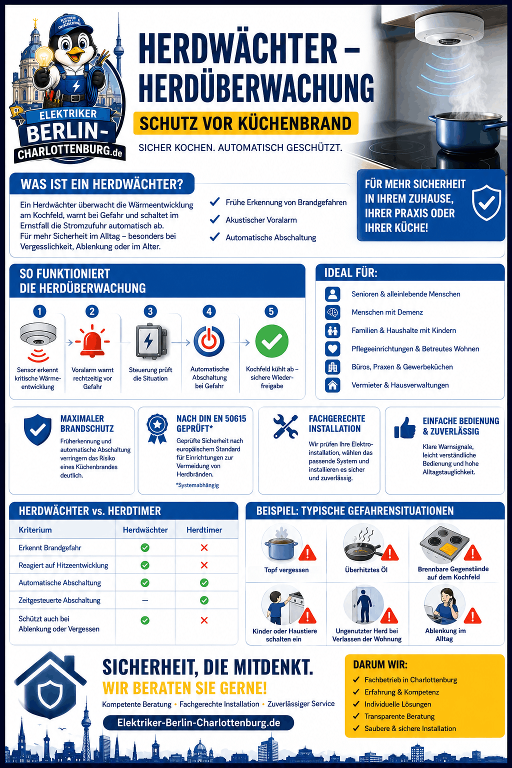 Herdwächter – Herdüberwachung Charlottenburg Infografik