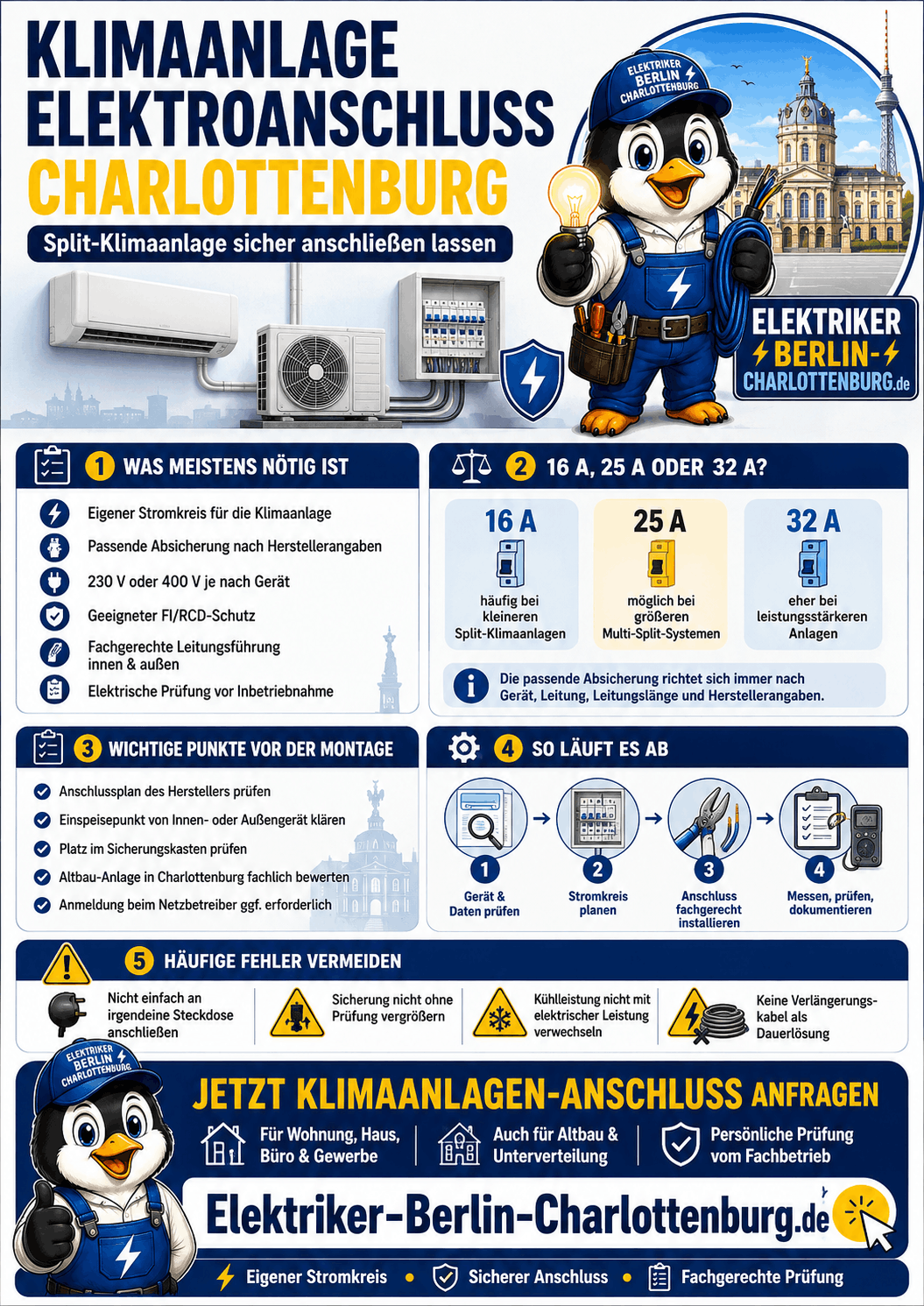 Klimaanlage Elektroanschluss Charlottenburg Infografik Klimaanlage Elektroanschluss Charlottenburg Infografik