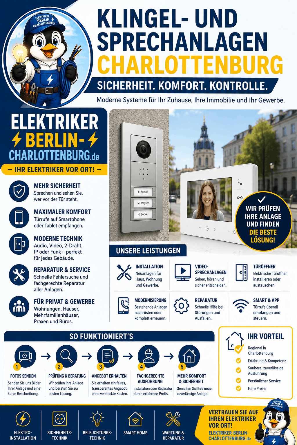 Klingel- und Sprechanlagen Charlottenburg Infografik Klingel- und Sprechanlagen Charlottenburg Infografik