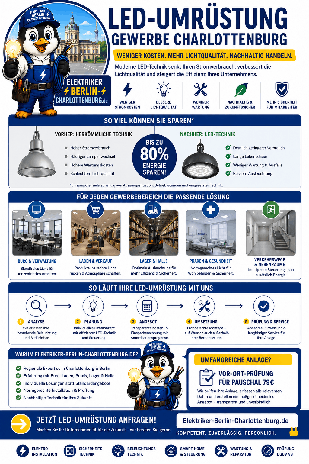 LED-Umrüstung Gewerbe Charlottenburg Infografik