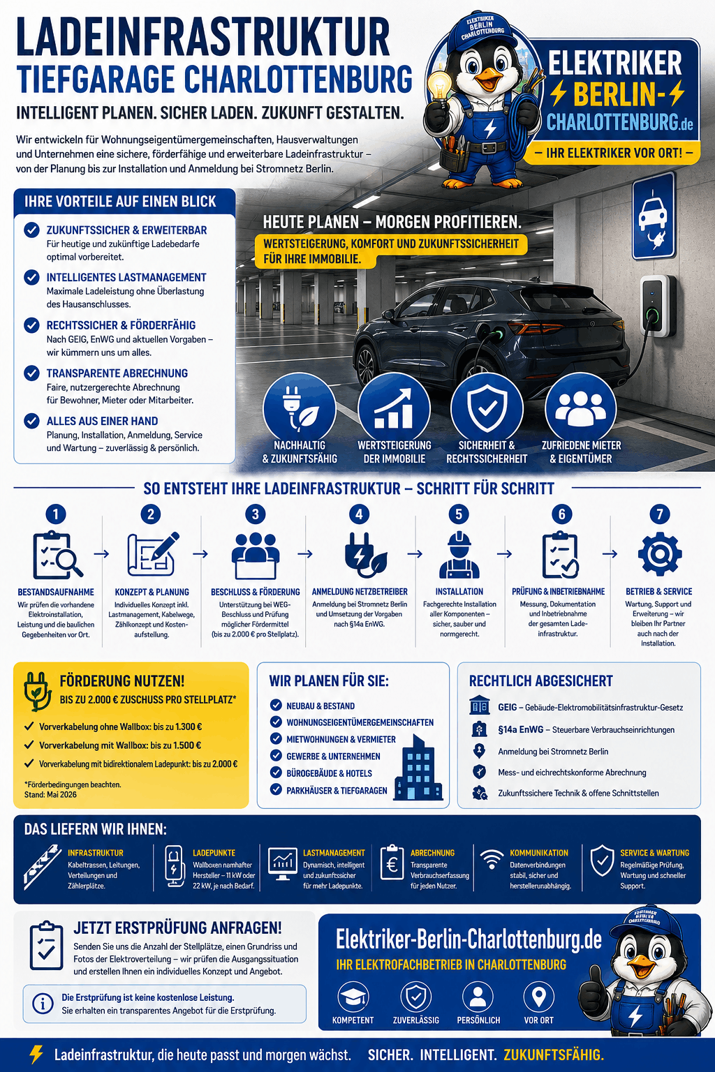 Ladeinfrastruktur Tiefgarage Charlottenburg Infografik