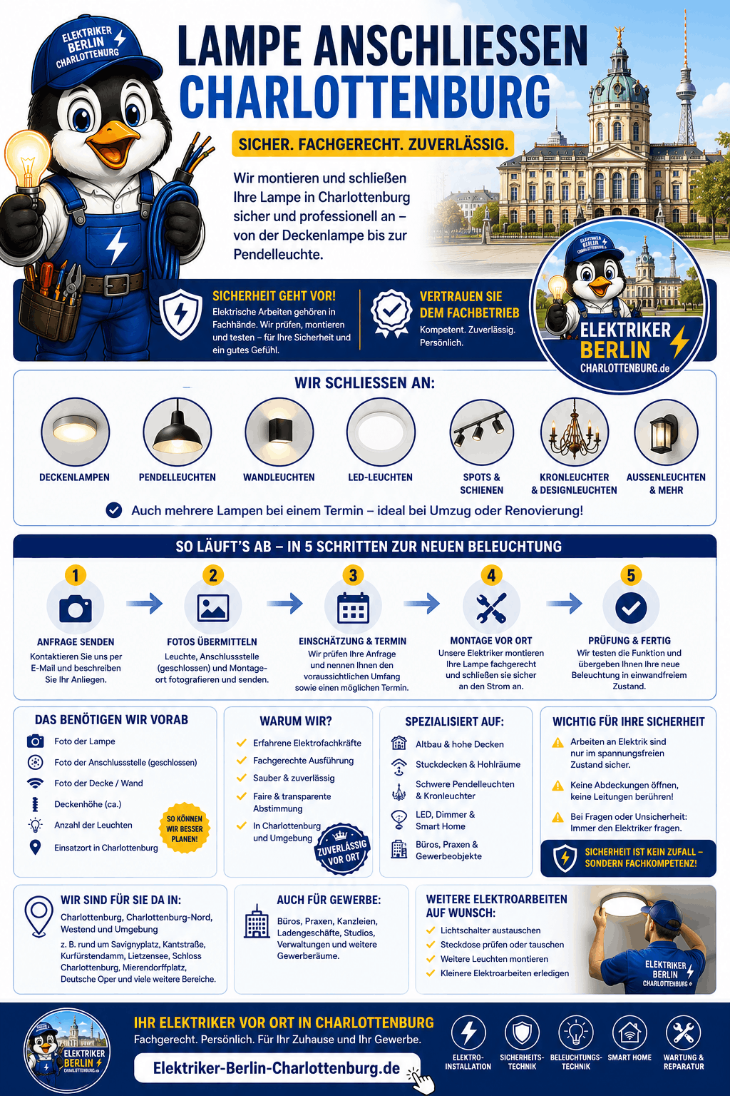 Lampe anschließen Charlottenburg Infografik