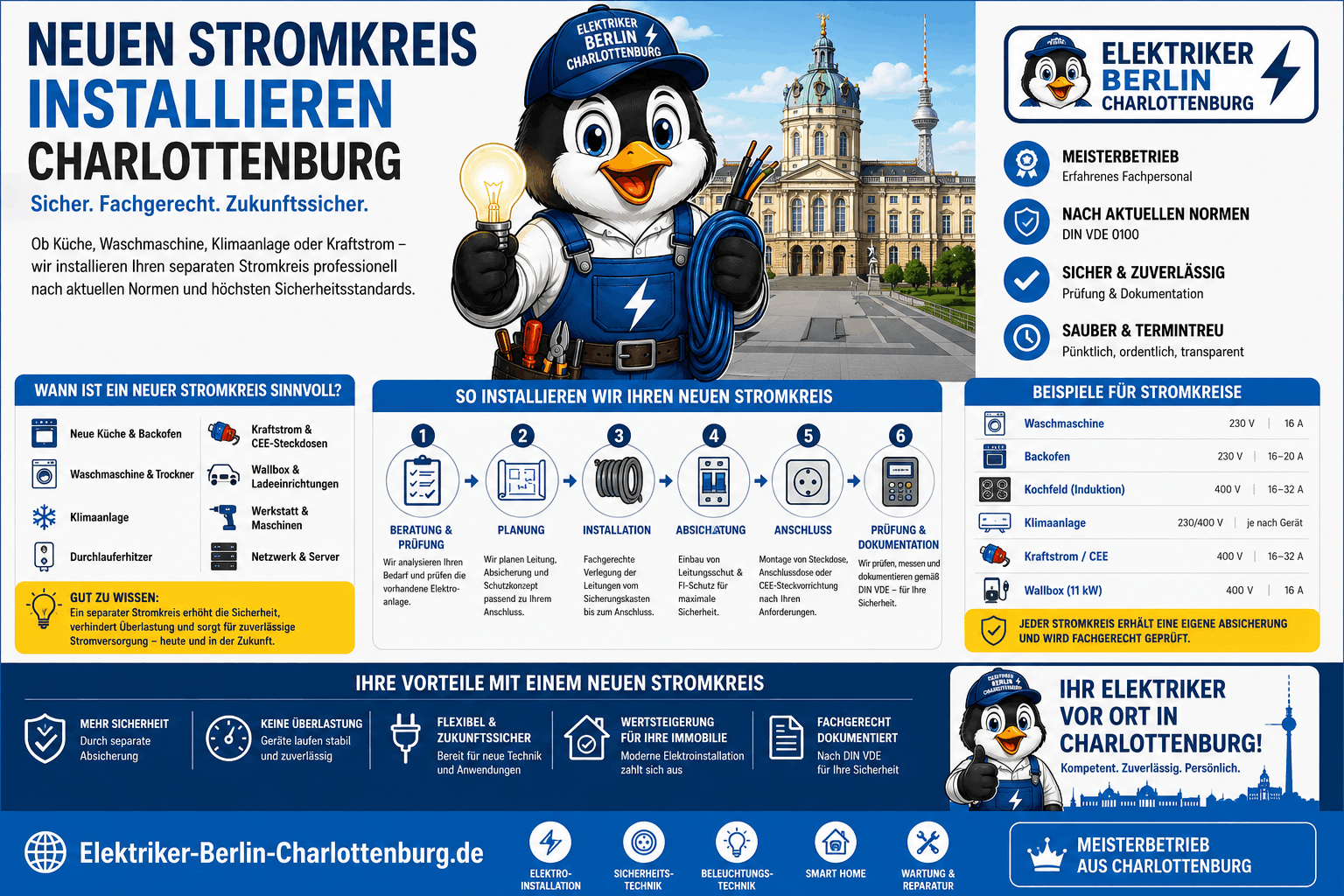 Neuen Stromkreis installieren Charlottenburg Infografik