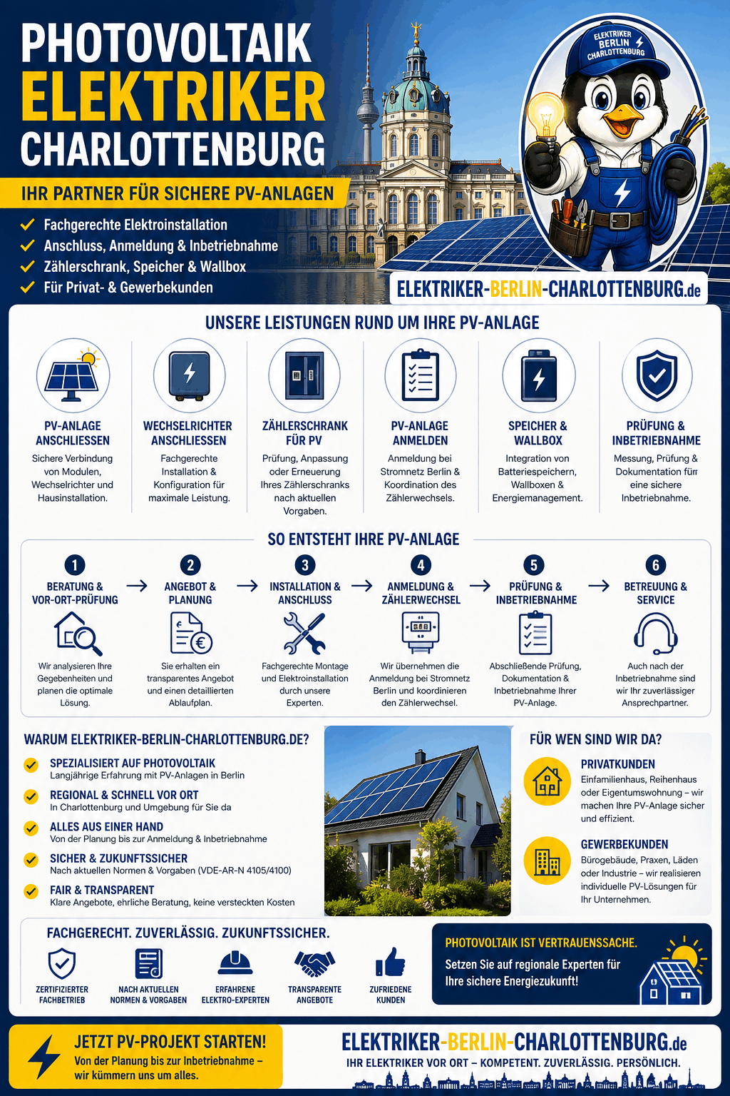 Photovoltaik Elektriker Charlottenburg Infografik Photovoltaik Elektriker Charlottenburg Infografik