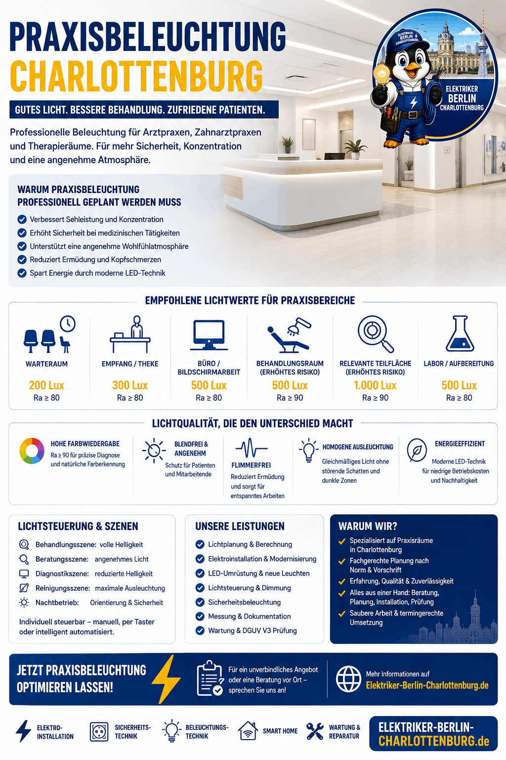 Praxisbeleuchtung Charlottenburg Infografik Praxisbeleuchtung Charlottenburg Infografik