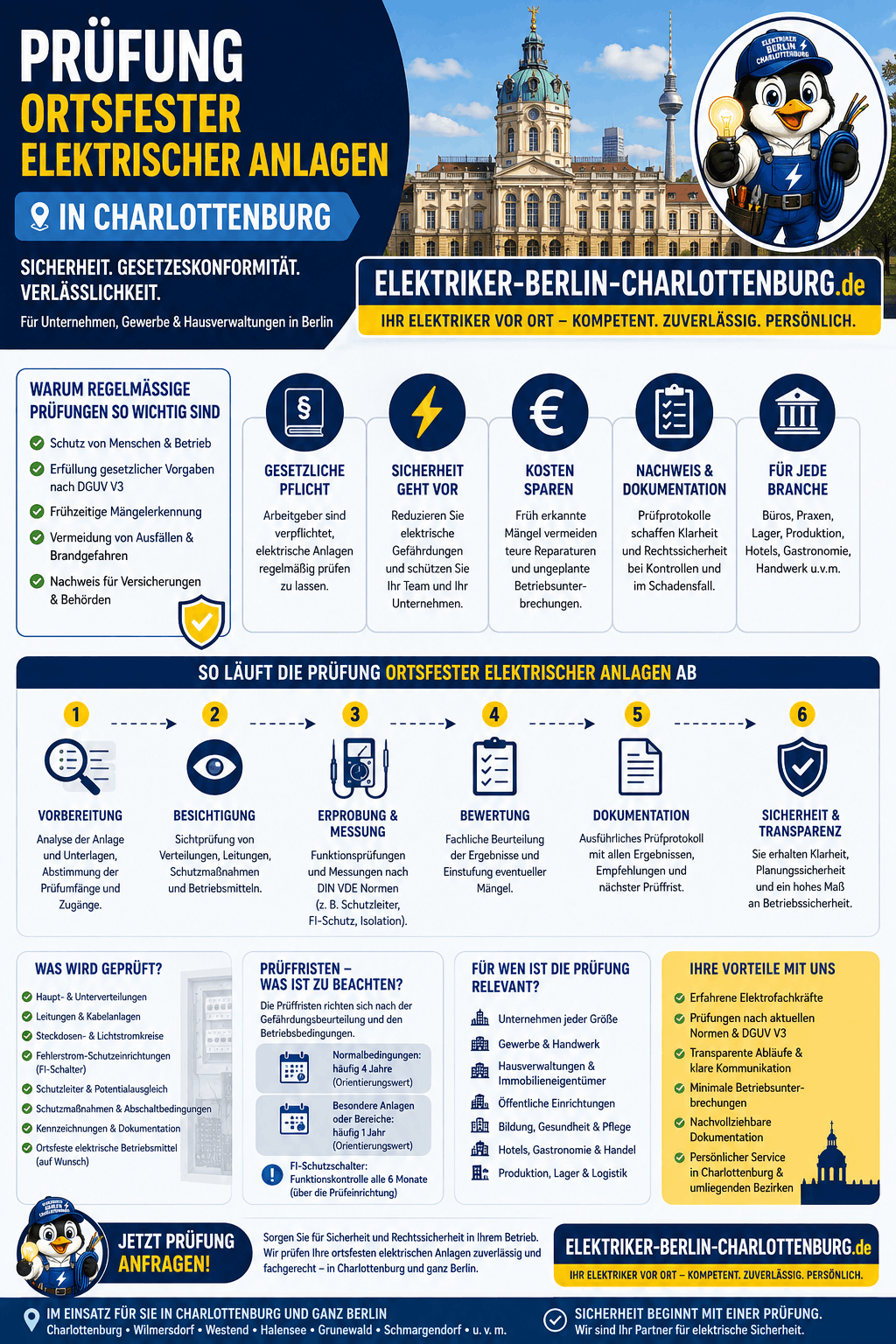 Prüfung ortsfester elektrischer Anlagen Infografik