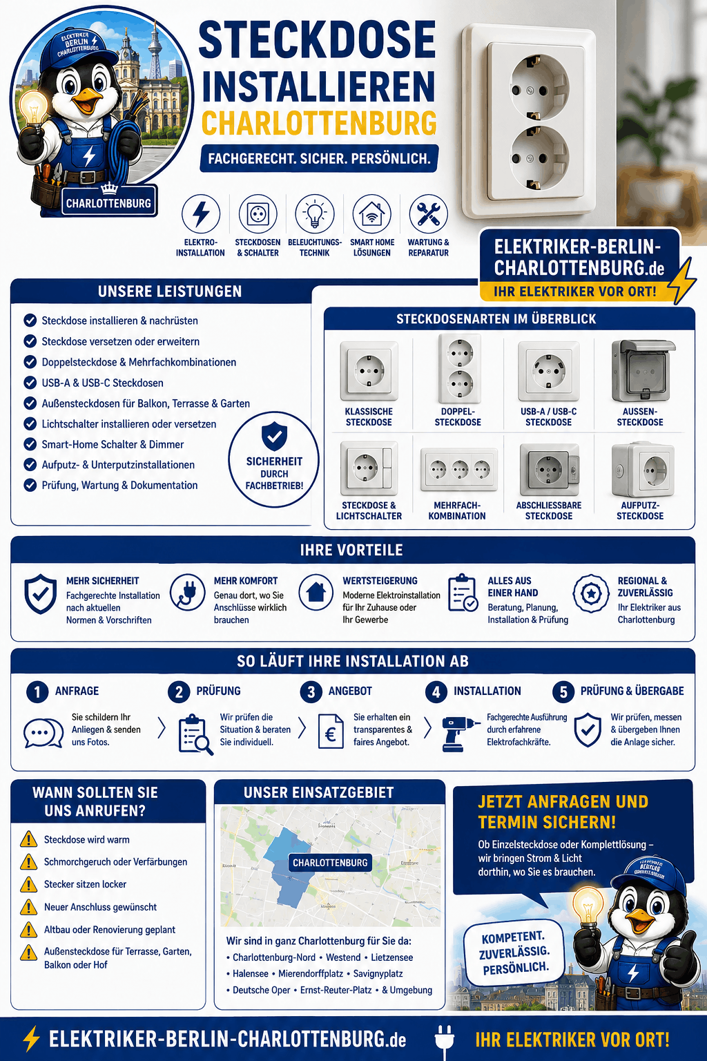 Steckdose installieren Charlottenburg Infografik