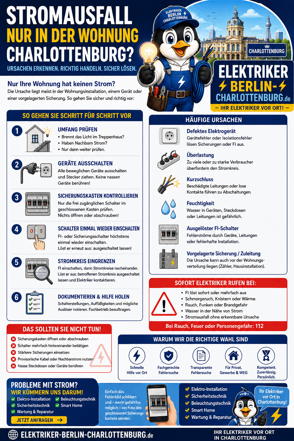 Stromausfall nur in der Wohnung Charlottenburg Infografik