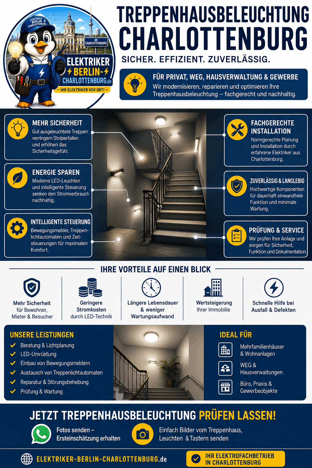 Treppenhausbeleuchtung Charlottenburg Infografik