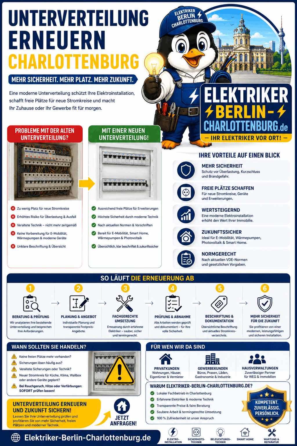Unterverteilung erneuern Charlottenburg Infografik Unterverteilung erneuern Charlottenburg Infografik