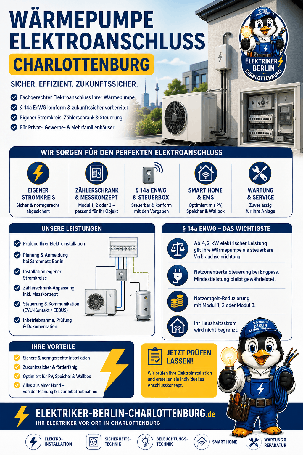 Wärmepumpe Elektroanschluss Charlottenburg Infografik