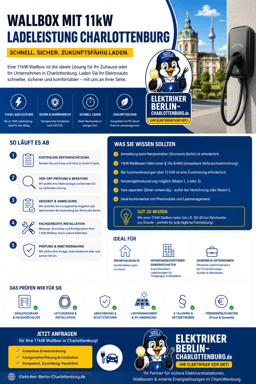 Wallbox mit 11kW Ladeleistung Charlottenburg Infografik
