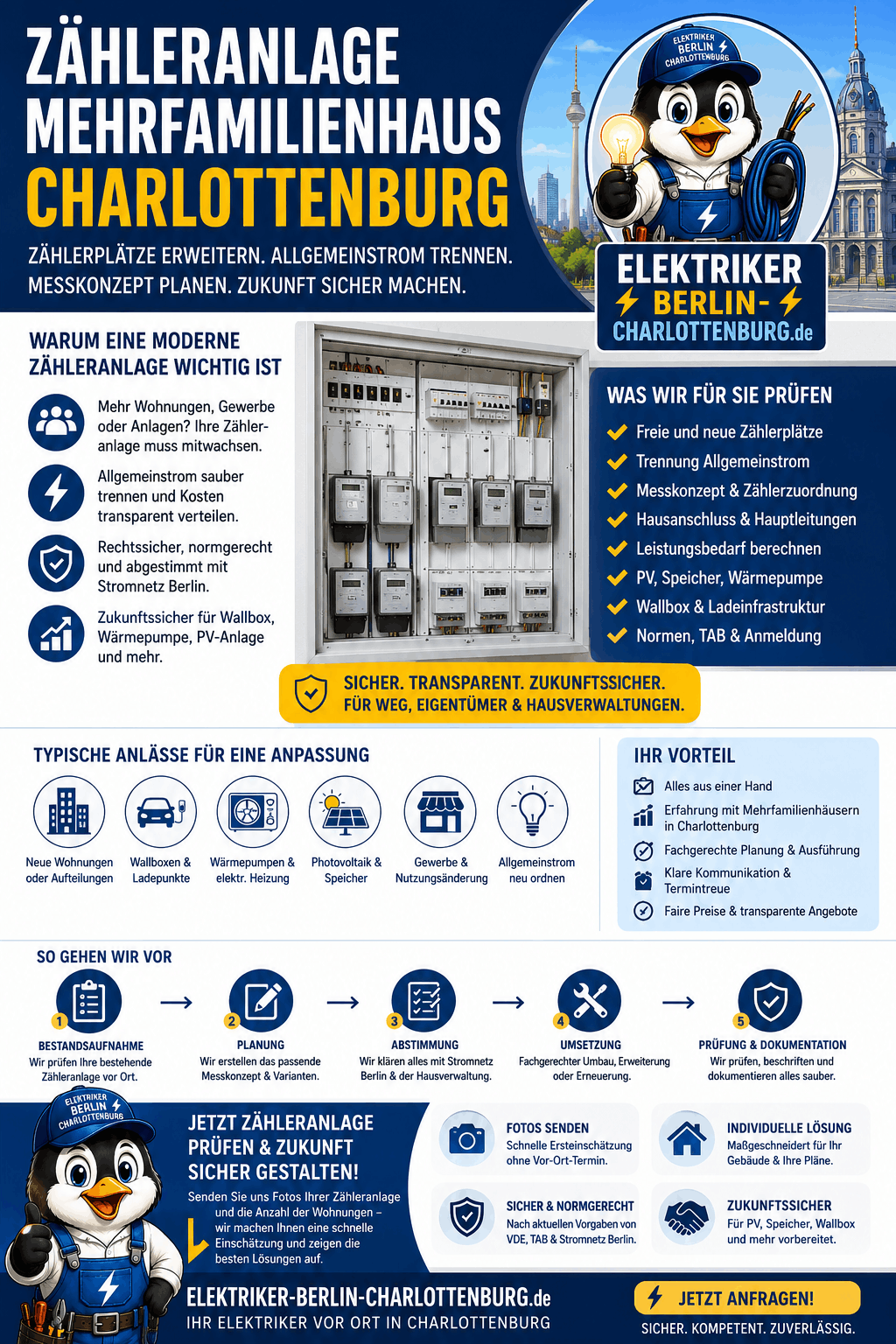 Zähleranlage Mehrfamilienhaus Charlottenburg Infografik