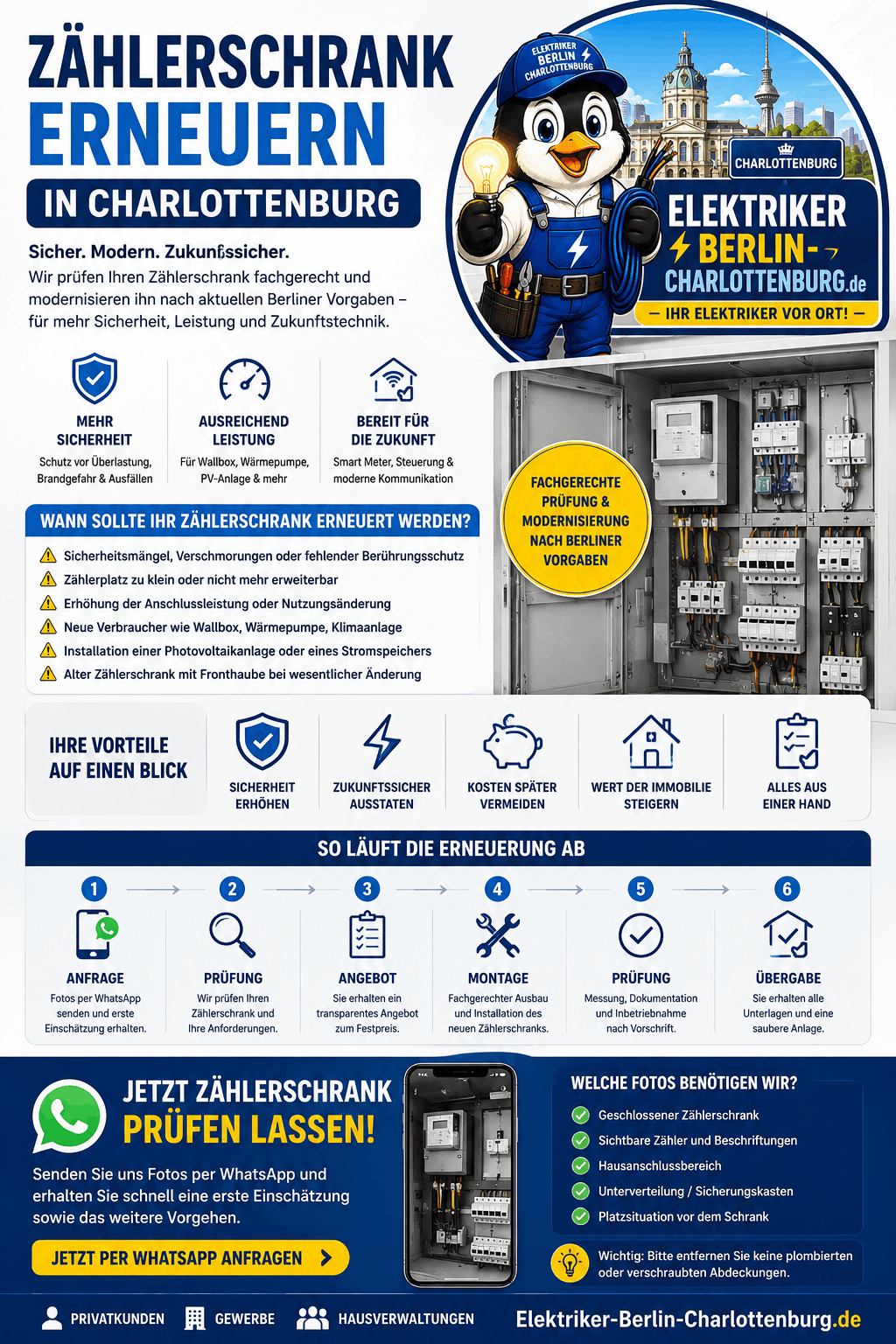 Zählerschrank erneuern Charlottenburg Infografik