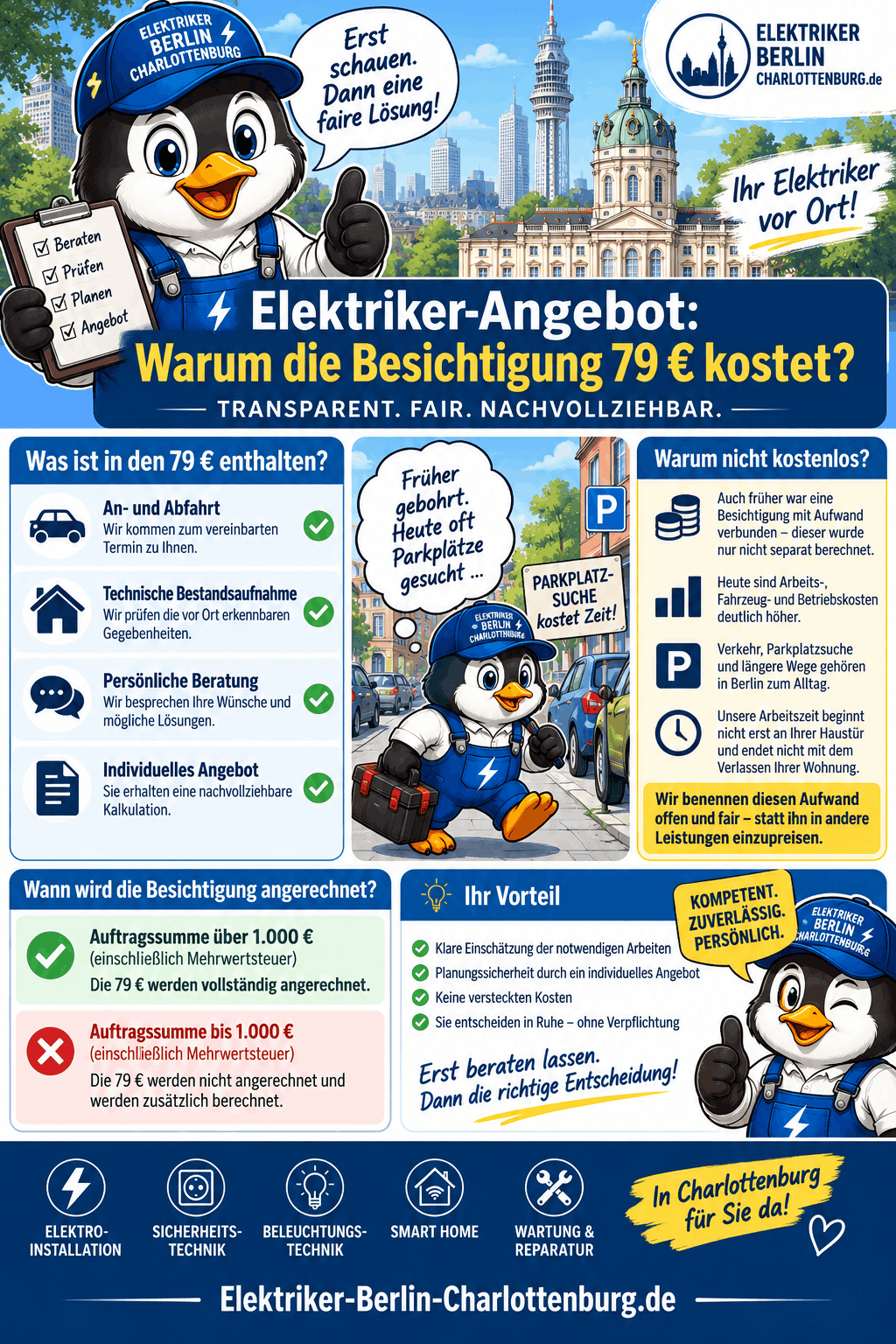 Elektriker-Angebot: Warum die Besichtigung Geld kostet Infografik
